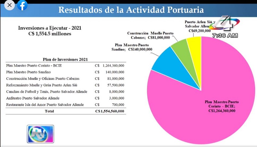 EPN